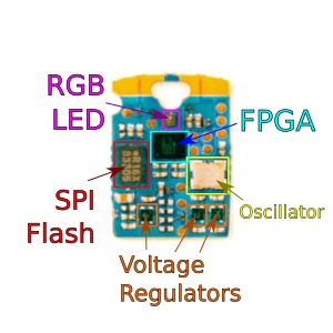 Production Hardware Annotated Diagram
